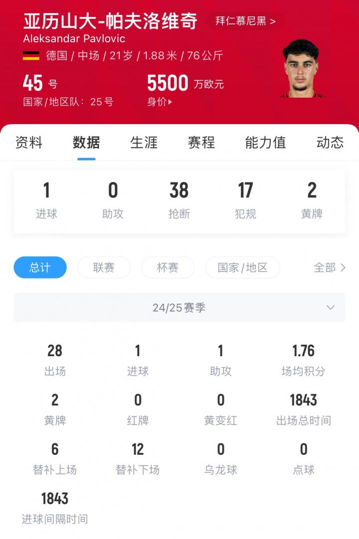 时间, 已接受手术