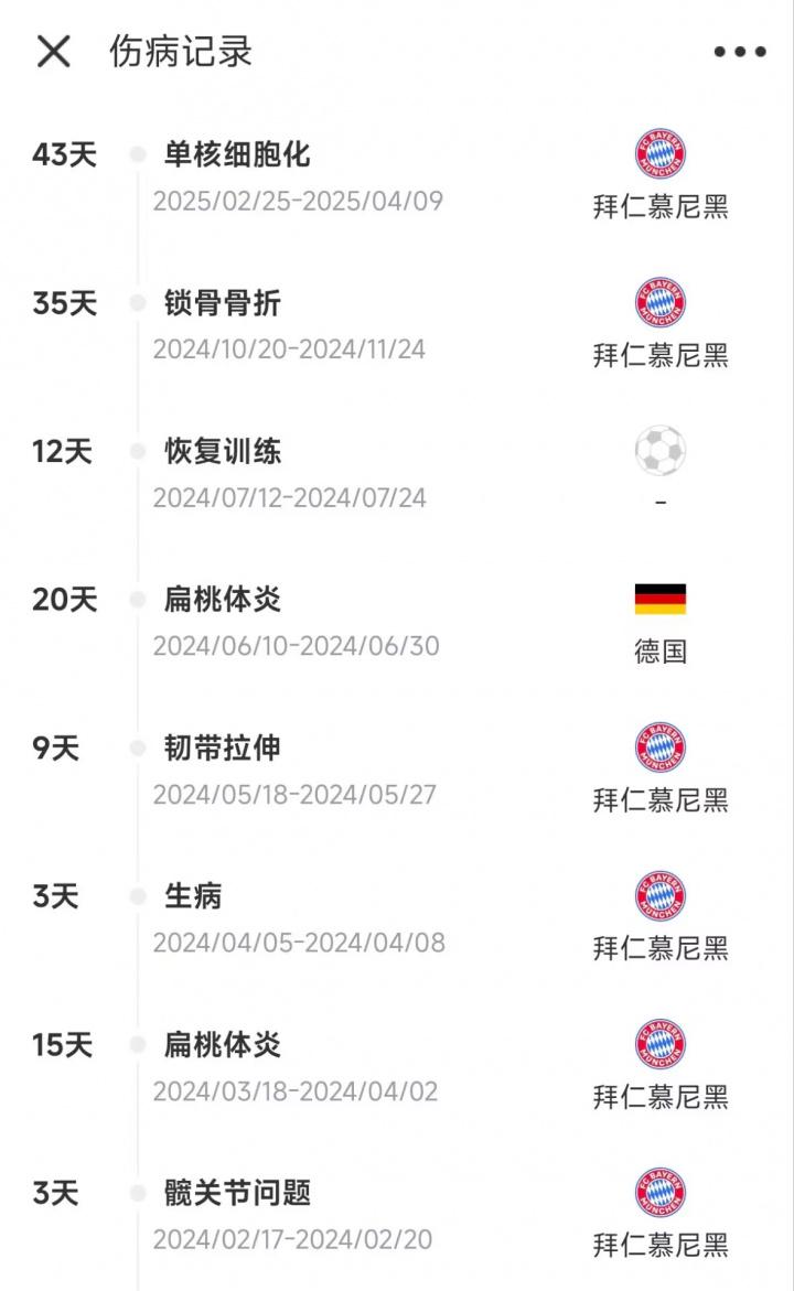 因此缺席欧, 靠临床表现