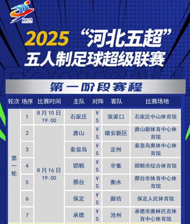 购物满减, 让赛事流量, 河北五超