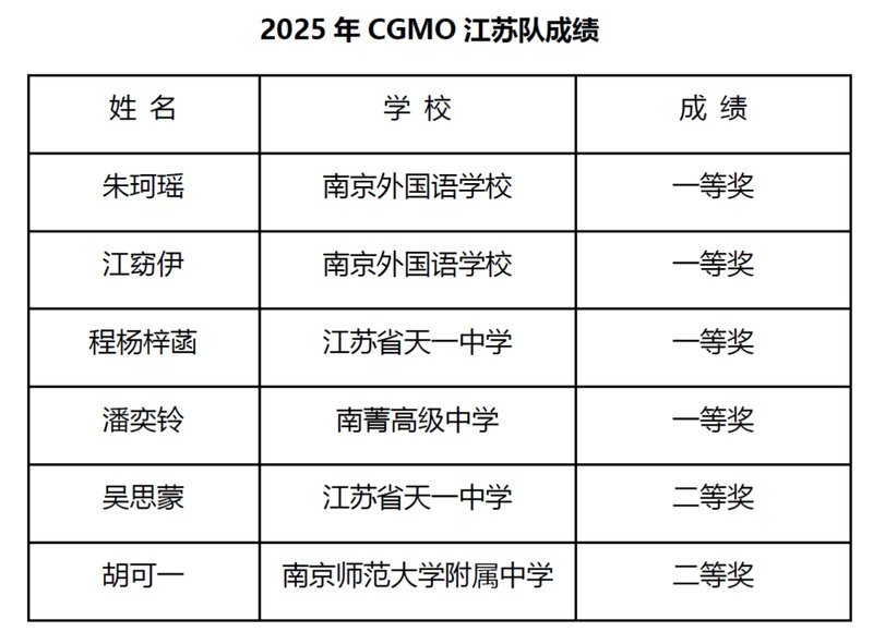 支代表队, 江苏高中生