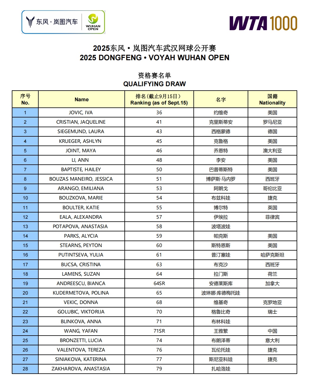 年女单冠军, 塔彭科, alt