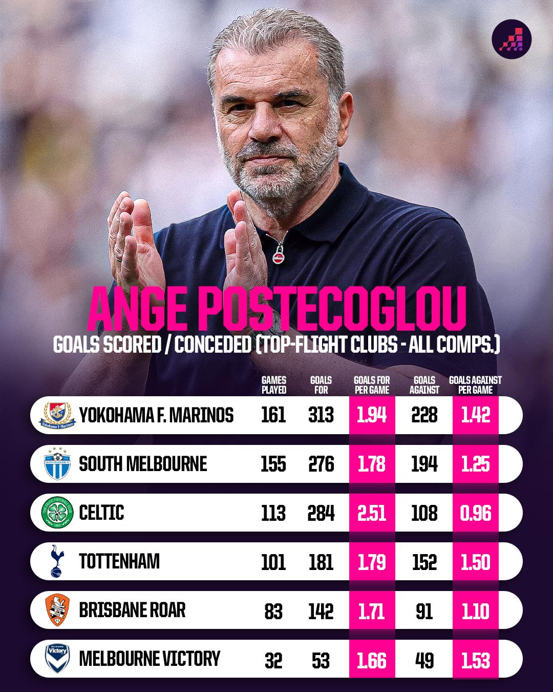 格鲁执教俱, AA 格鲁执教俱, AA