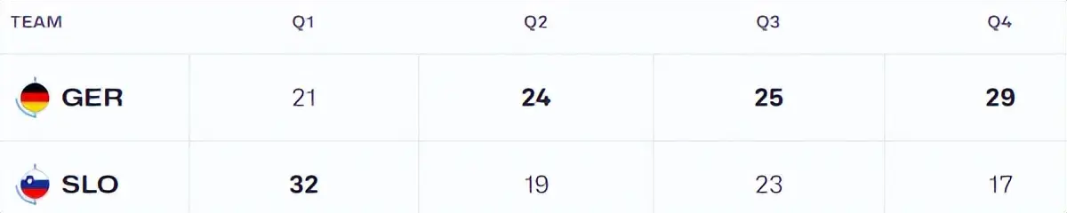 落后, 在首节建立, yid